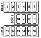 Esquema de la caja de fusibles principal del Alfa Romeo 156.
