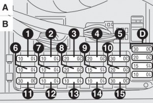 Panel principal de fusibles y relés del Alfa Romeo 156 (2003-2006).