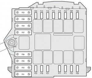 Vista de la caja de fusibles principal cerca de la batería del Alfa Romeo 159.