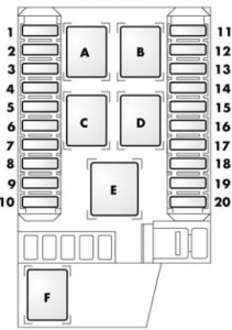 Esquema de fusibles y relés en el maletero del Alfa Romeo 166 FL.