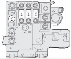 Ubicación de la caja de fusibles en el polo positivo de la batería del Alfa Romeo Spider.