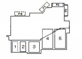 Diagrama detallado de la caja de fusibles del Audi A4 B6.
