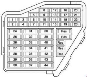 Diagrama de la caja de fusibles del salpicadero del Audi S6 C5 (1997-2005).