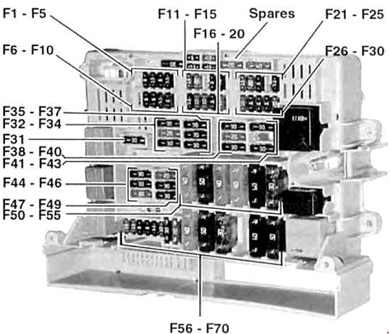 Diagrama de la caja de fusibles F30 para el encendedor en BMW E90.