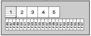 Diagrama de la caja de fusibles 1, ubicada detrás de la cubierta derecha.