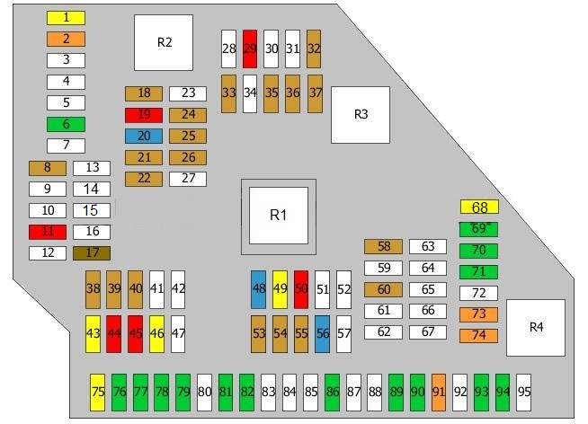 Diagrama de la caja de fusibles principal dentro de la guantera.