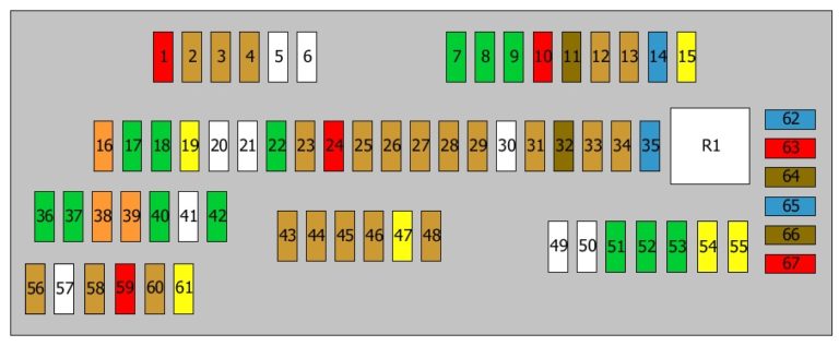 Esquema detallado de la caja de fusibles ubicada en la guantera.