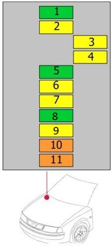 Diagrama de la caja de fusibles tipo 2 del BMW Serie 7 E65/E66/E67/E68 (2002-2008).