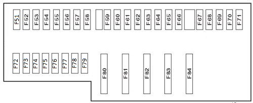 Ubicación de la caja de fusibles en el maletero del BMW Serie 7 E65/E66/E67/E68.