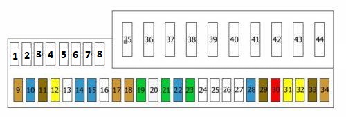 Diagrama detallado de la caja de fusibles del BMW Serie 7 E65/E66/E67/E68 (2002-2008).