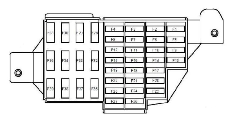 Diagrama de la caja de fusibles interior del Dacia Duster (2010-2017) con leyendas.