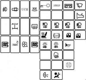 Esquema detallado de la caja de fusibles en la cabina del Dacia Duster (2010-2017).
