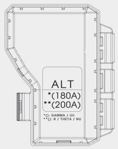 Tapa de los terminales de la batería en el panel de fusibles del motor.