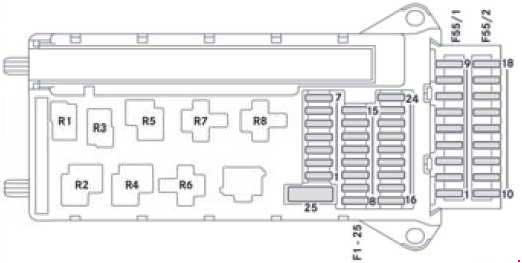 Diagrama de la caja de fusibles principal para Mercedes Sprinter W906 (2006-2017).
