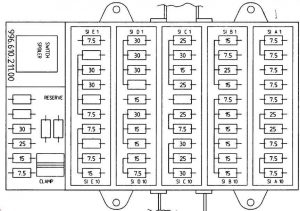 Diagrama de la caja de fusibles del Porsche Boxster 986.
