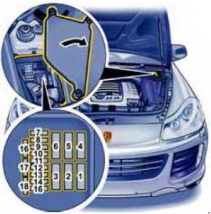 Caja de fusibles del motor Porsche Cayenne, mostrando fusibles del encendedor.