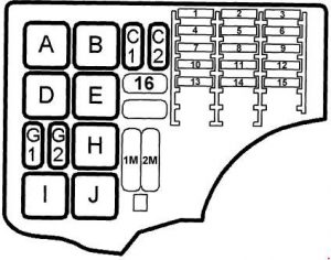 Vista de fusibles y relés en el compartimento del motor izquierdo del Saab 9-3 (1998-2002).