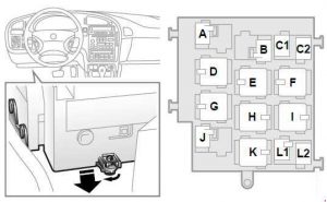 Diagrama de fusibles de telemática para Saab 9-5 (1997-2004).