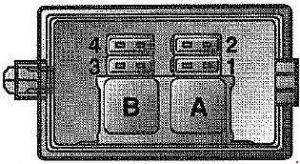 Panel de relés y fusible ABS del Saab 9000 (1993-1998).