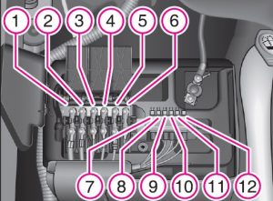 Esquema de fusibles cerca de la batería para transmisión automática Skoda Fabia 2007.