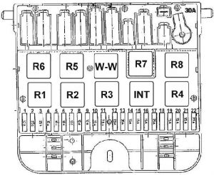 Esquema detallado de la caja de fusibles del Skoda Felicia en el compartimento del motor.