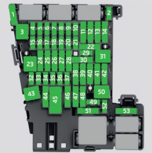 Caja de fusibles del salpicadero del Škoda Kodiaq (2016-2019).