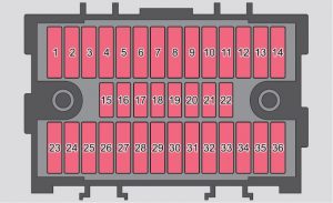 Caja de fusibles del salpicadero mostrando la codificación de colores de los fusibles.