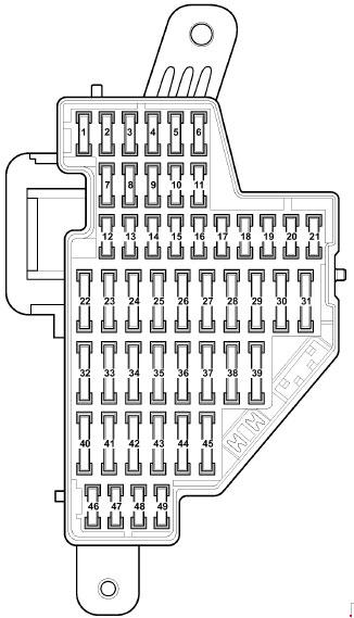 Diagrama del panel de fusibles del salpicadero del Volkswagen Golf V.