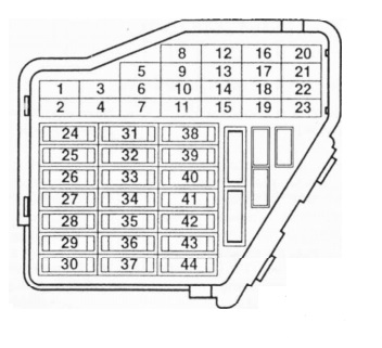 Diagrama del bloque de fusibles del salpicadero del Volkswagen Golf 4.