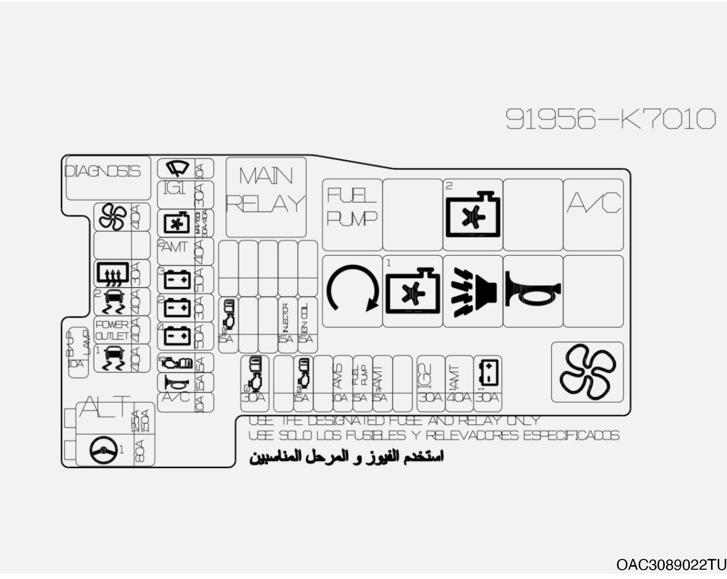 Disposición de fusibles y relés en el compartimento del motor, según el manual.