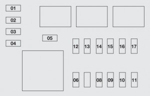 Diagrama de fusibles del maletero, incluyendo el desempañador del espejo.