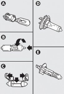 Ilustración de diferentes tipos de bombillas para vehículos fabricados entre 2005 y 2010.
