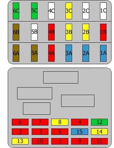Diagrama detallado de la caja de fusibles del Alfa Romeo 156 Crosswagon.