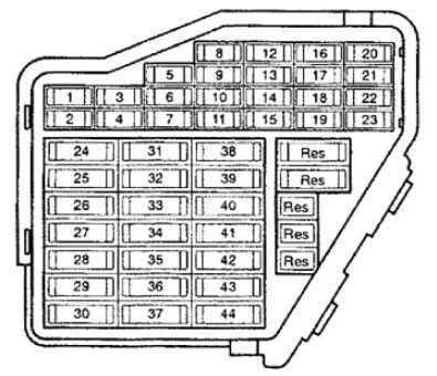 Esquema eléctrico de la caja de fusibles Tipo 1 del Audi A4/S4 B5.