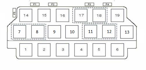 Diagrama de fusibles Tipo 1 para el compartimento del motor del Audi A4/S4 B5.