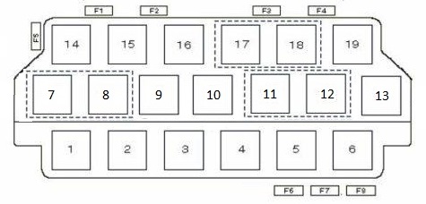 Diagrama de la caja de fusibles Tipo 3 (desde 1998) para Audi A4 y S4 (B5).