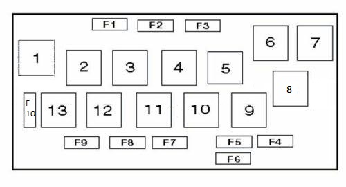 Diagrama de la caja de fusibles Tipo 1, sección interior, para Audi A4/S4 B5.