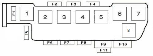 Diagrama de la caja de fusibles Tipo 1, vista lateral, para Audi A4/S4 B5.
