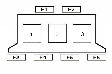 Diagrama de la caja de fusibles Tipo 1 para Audi A4 y S4 (B5).