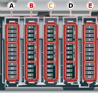 Esquema de la caja de fusibles en el maletero para control automático.