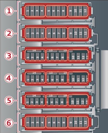 Esquema de fusibles en el maletero, con detalles de los paneles de control.