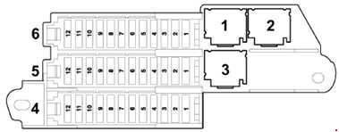 Distribución de fusibles en la caja del maletero derecho para transmisión automática.