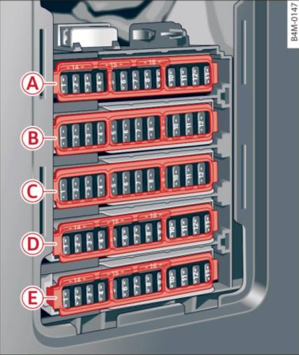 Panel de fusibles en el espacio para los pies del pasajero en vehículos RHD.