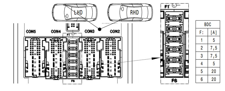 Diagrama del controlador Body Domain Controller y sus conexiones.
