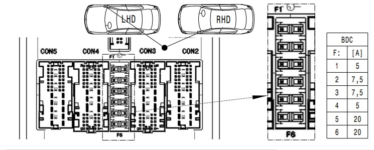 Esquema de la unidad de control de la carrocería (BDC) del BMW 2 F44.