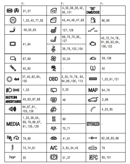 Diagrama de la caja de fusibles del BMW 2 F44 con símbolos y significados.