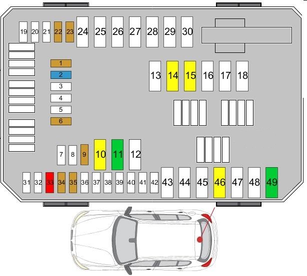 Diagrama de la caja de fusibles y relés ubicada en el maletero.