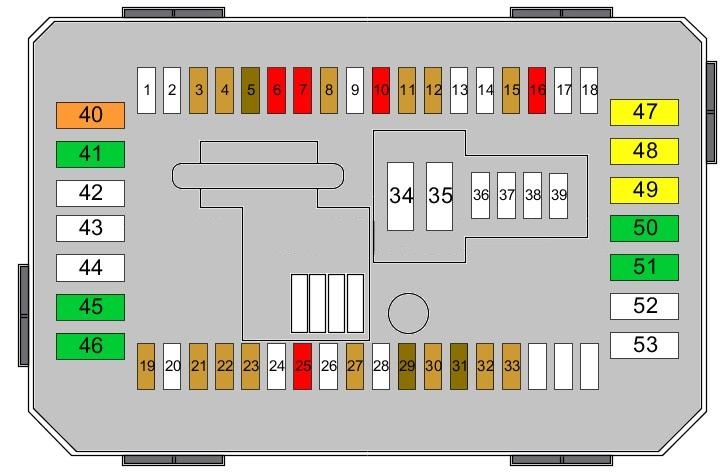 Diagrama detallado de la caja de fusibles principal en el compartimento del motor.