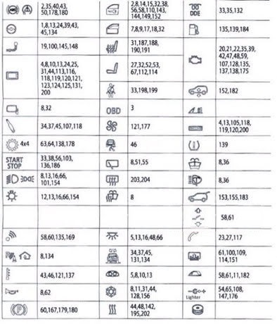 Esquema detallado de la caja de fusibles del BMW 6 F06-F12-F13.