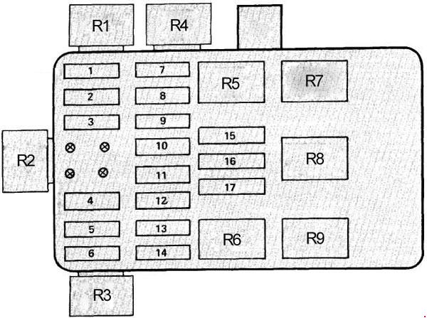 Diagrama de la caja de fusibles del Volkswagen Amarok, modelo hasta 1982.
